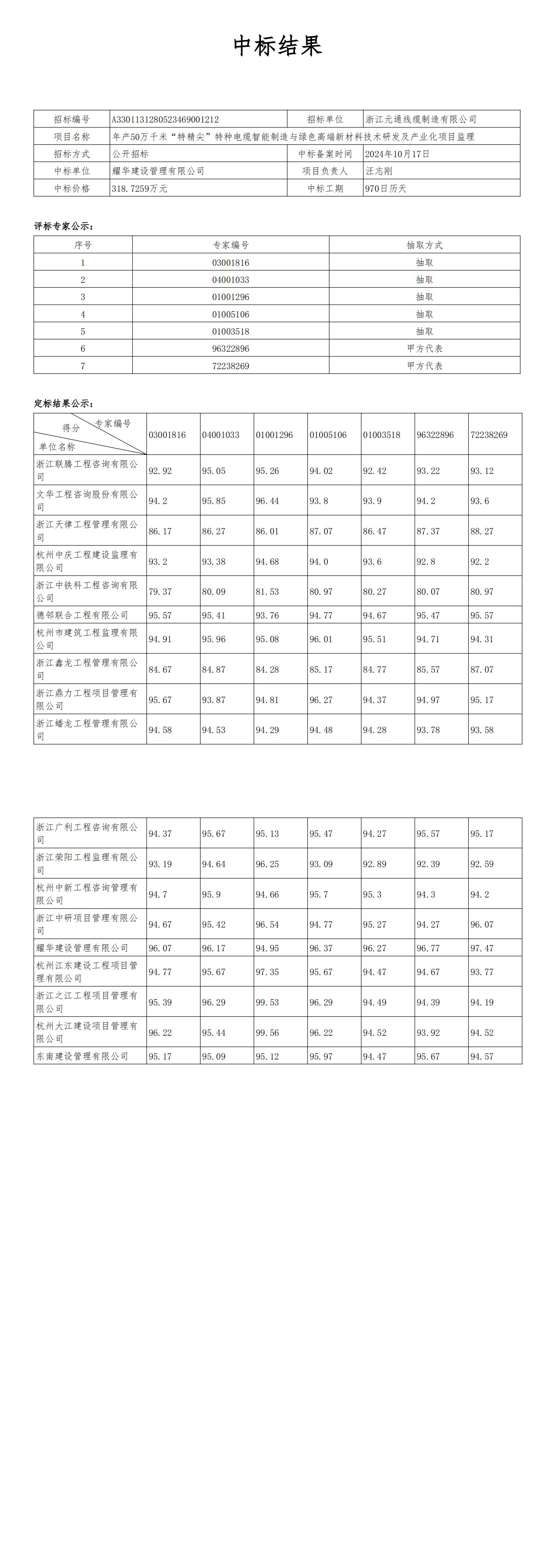 年產50萬千米“特精尖”特種電纜智能制造與綠色高端新材料技術研發(fā)及產業(yè)化項目監(jiān)理中標結果公告_00.jpg